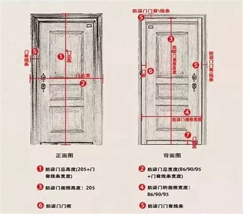 一般門的大小|室內門尺寸有哪些？房門寬度高度大概是多少？